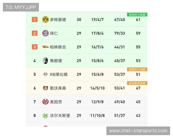 德甲最新战报：多特蒙德与拜仁激战积分榜争夺白热化